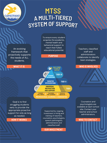 MTSS System Support chart  downloadable