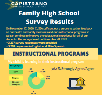 survey